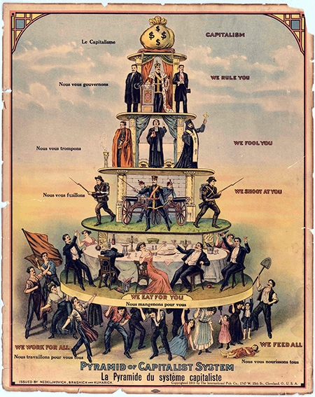 Die kapitalistische Pyramide