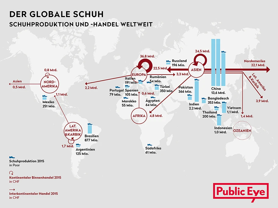 Die Schuhproduktion ist globalisiert.