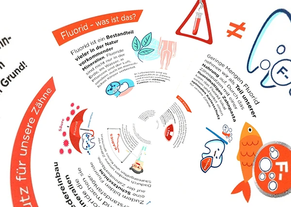 Kollage aus der Fluorid Broschüre.