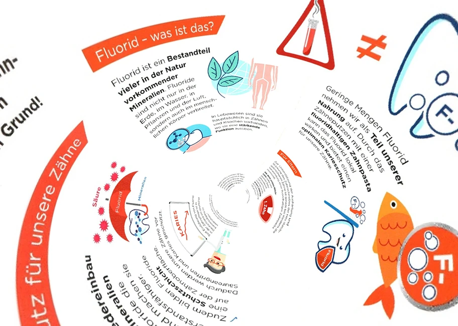 Kollage aus der Fluorid Broschüre.