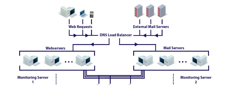 Die System-Architektur des Genfer Unternehmens «Protonmail».