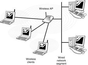 WirelessAP_2.jpg