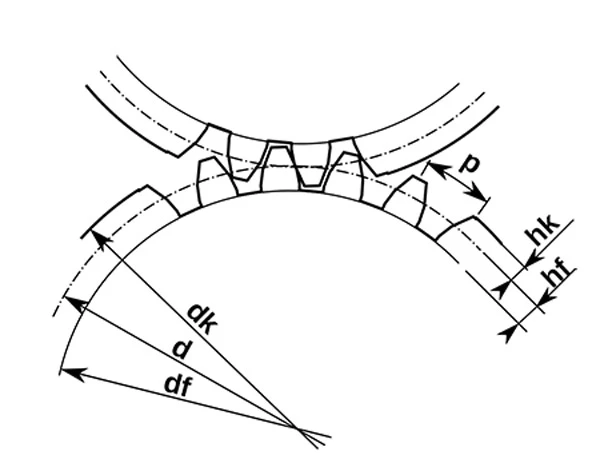 Zahnrad-System