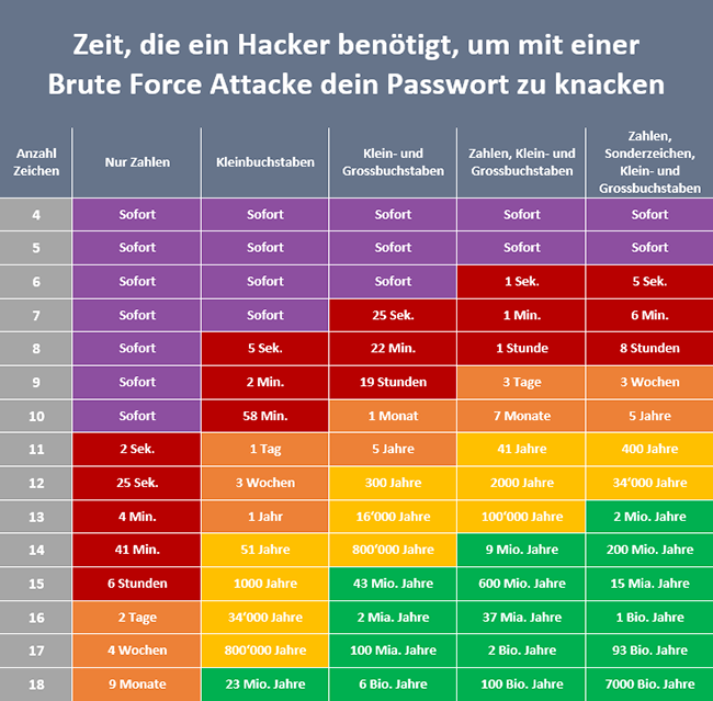 Data Privacy Day: Gefeierter Sicherheits Blödsinn.