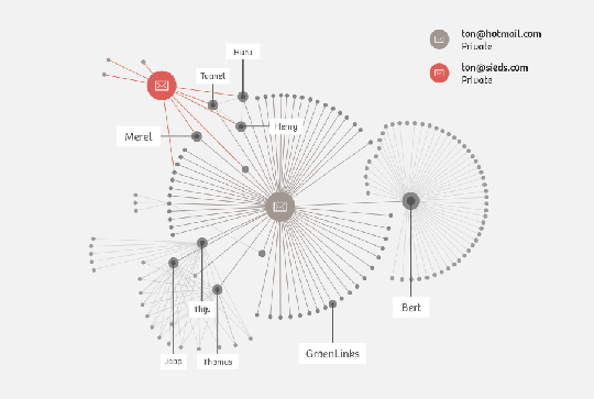 corres_infographic_dt_netwerkanalyse_english_translation_01a.gif