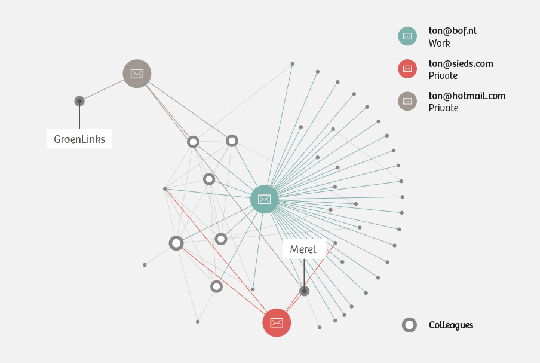 corres_infographic_dt_netwerkanalyse_english_translation_02a.gif