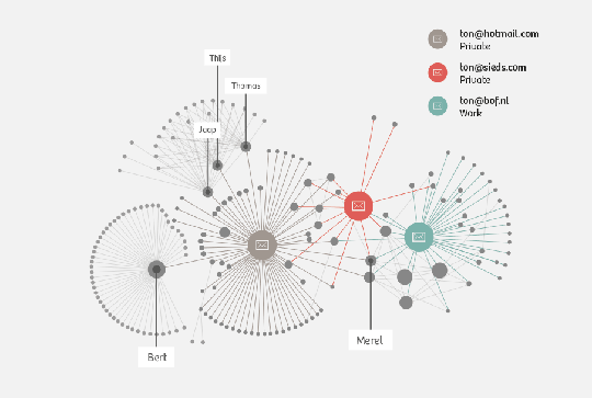 corres_infographic_dt_netwerkanalyse_english_translation_03a.gif