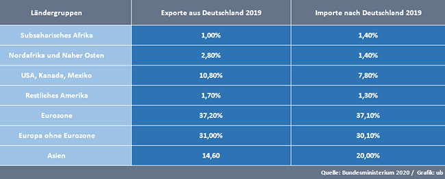 Stimmt die These „Unser Reichtum stammt aus der Ausbeutung der armen Länder“?.