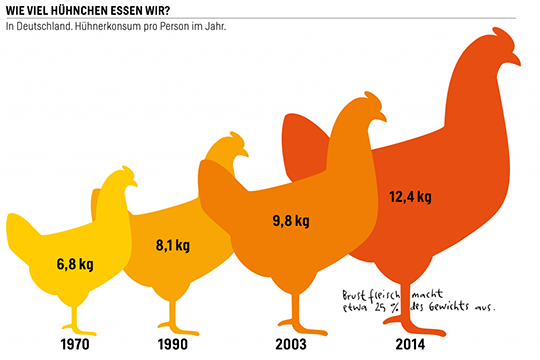 huehnerkonsum_cut_1.png