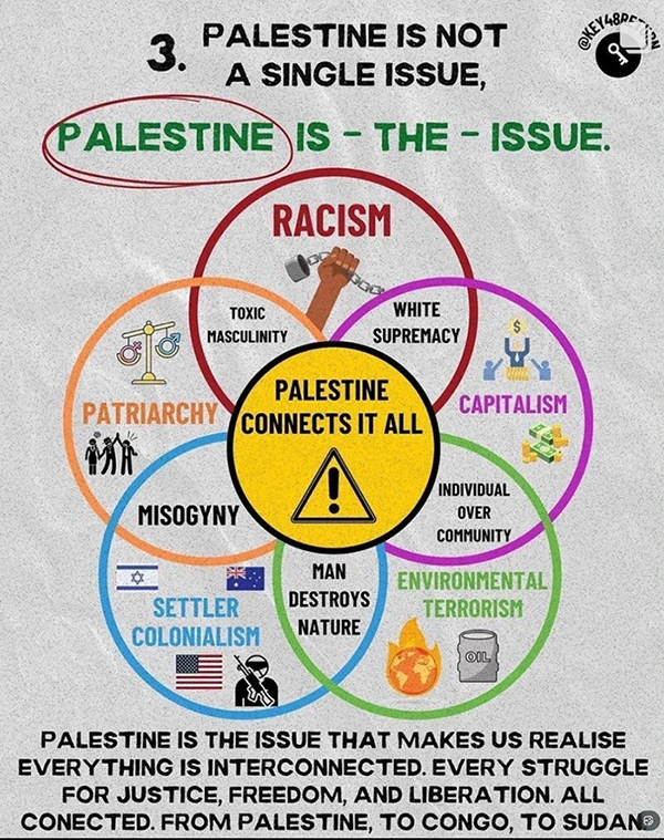 Palestine is not a single issue. Palestine is the issue.