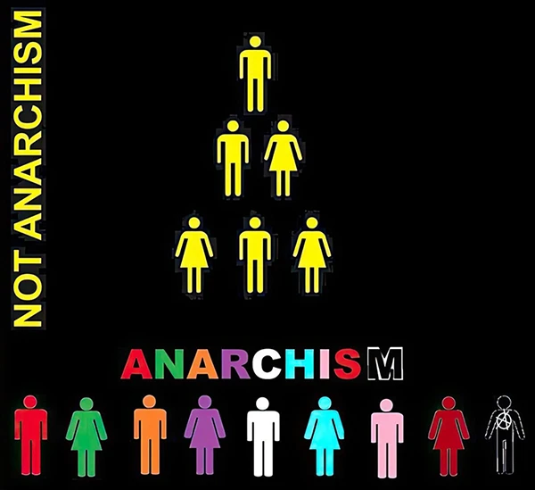 Philosophy of Anarchism.