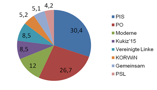 polen_abb1_1.png