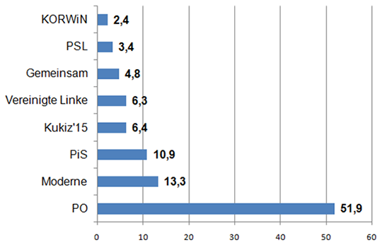 polen_abb5_1.png