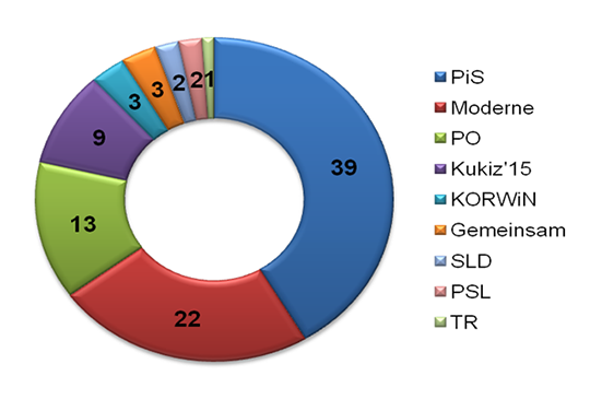 polen_abb6_1.png