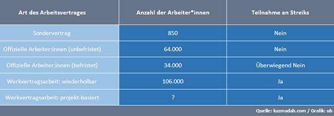 Das vom Streik betroffene Gasfeld South Pars in der iranischen Provinz Bushehr.