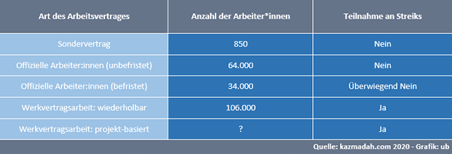 Das vom Streik betroffene Gasfeld South Pars in der iranischen Provinz Bushehr.