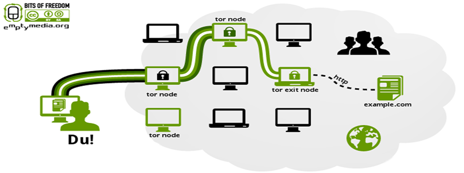 Wie das Tor-Netzwerk funktioniert.