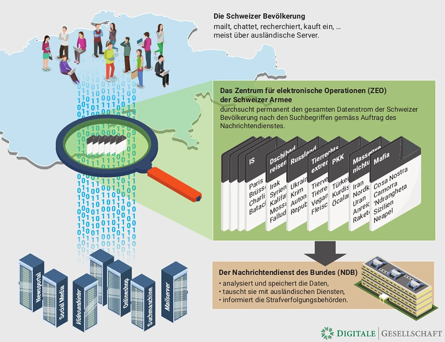 Visualisierung Kabelaufklärung.